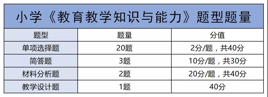 陜西小學(xué)教師資格證筆試考試科二考點(diǎn)整理！安排！