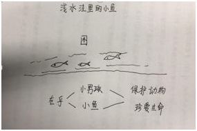 2018上半年陜西教師資格小學(xué)<教育知識與能力>考試真題及答案