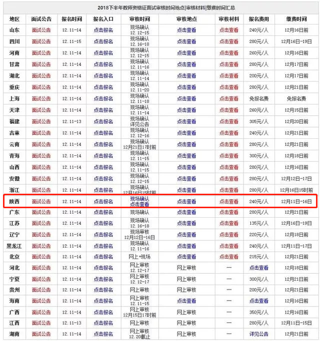 考一張陜西教師資格證，要花多少錢(qián)？2