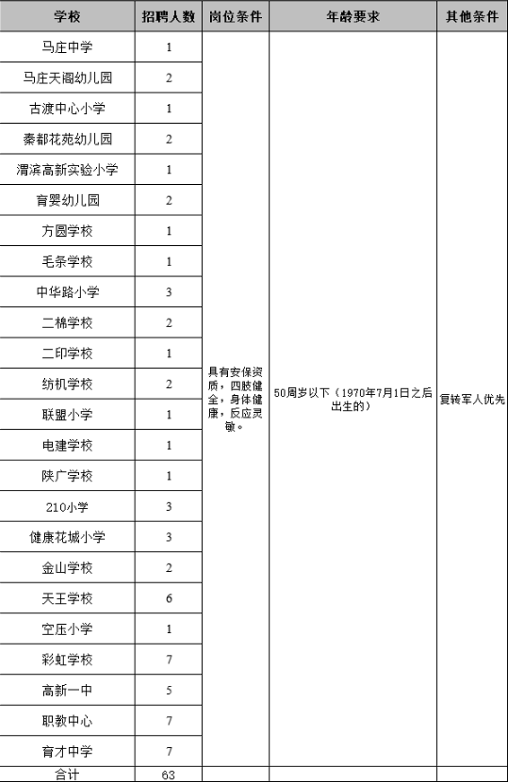 2020年秦都區公辦學(xué)校、幼兒園公開(kāi)招聘安保人員公告