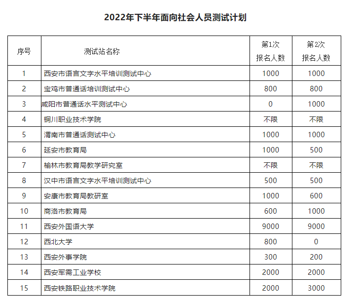2022年下半年陜西省普通話(huà)公告