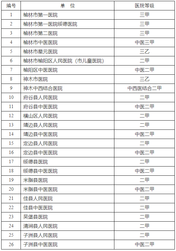 榆林市2022年下半年中小學(xué)教師資格認定