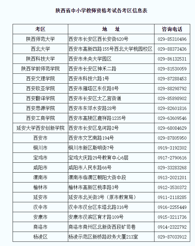 2022年下半年陜西中小學(xué)教師資格考試筆試成績(jì)復核公告